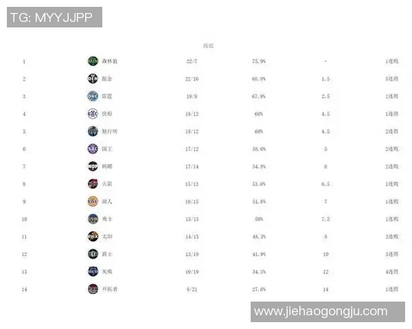 勇士与森林狼对决赛程分析及比赛前瞻详解